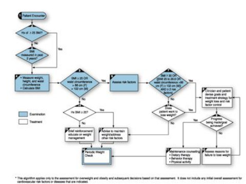 Medical Errors Up 70% in Massachusetts