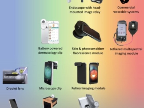 Smartphones for Imaging: Challenges and Recommendations