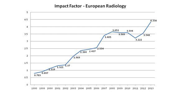 European Radiology: World’s Top General Radiology Journal Soon European Radiology: World’s Top General Radiology Journal Soon
