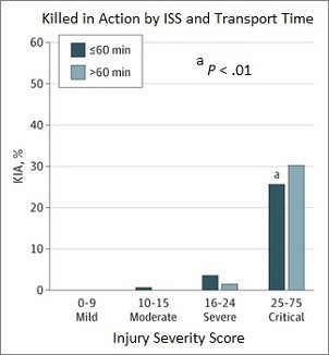 killed in action data killed in action data