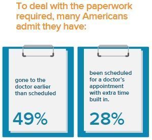 paper still persistent in healthcare paper still persistent in healthcare