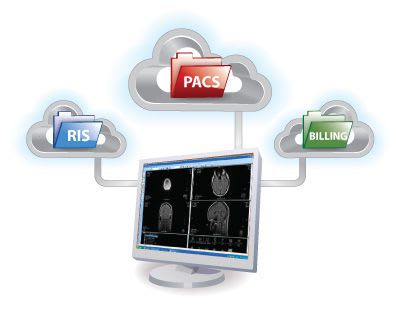 Medical picture archiving and communication system with cloud computing (PACS) RamSoft