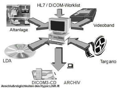 Medical computer workstation / for DICOM Hyper.Link ITZ Medicom