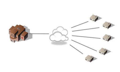 Cloud computing software Reference Lab Network Cerner