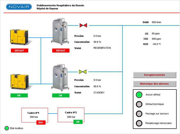 On-site medical oxygen plant monitoring system for medical gas plant Novair Oxyplus Technologies