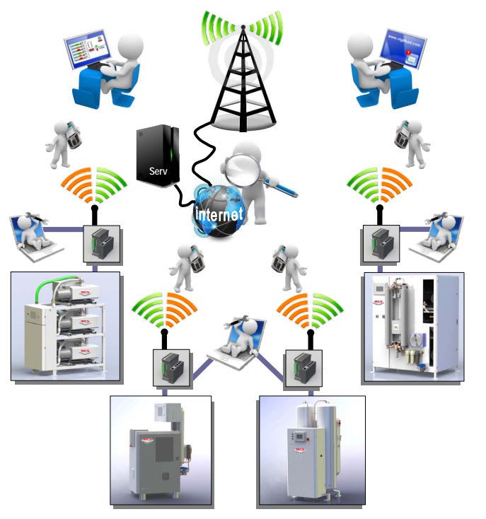 Monitoring system for medical gas plant (wireless) VIGIFLUID MIL'S