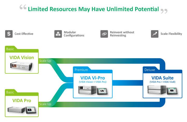 Operating theatre integration system VIDA VISION ConVida Healthcare & Systems