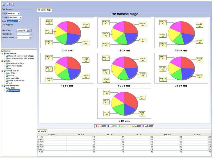 Management software / medical / for hospitals H+Score Polymedis