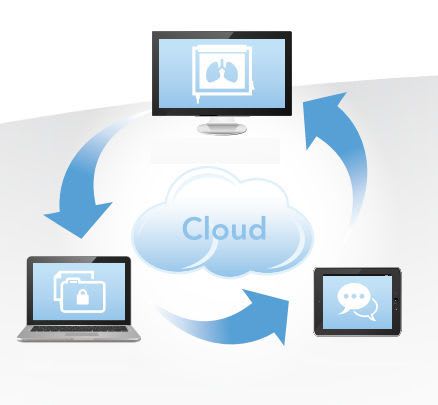 Cloud computing software TigerView Cloud TigerView