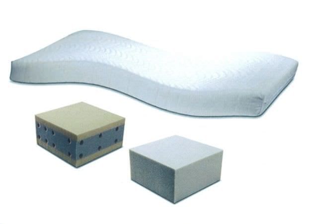 Anti-decubitus mattress / for hospital beds / foam Redactron Zorg