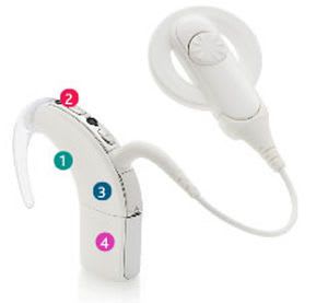 Behind the ear processor cochlear implant / remote-control for systems / internal part / remote-controlled Nucleus® 5 Cochlear