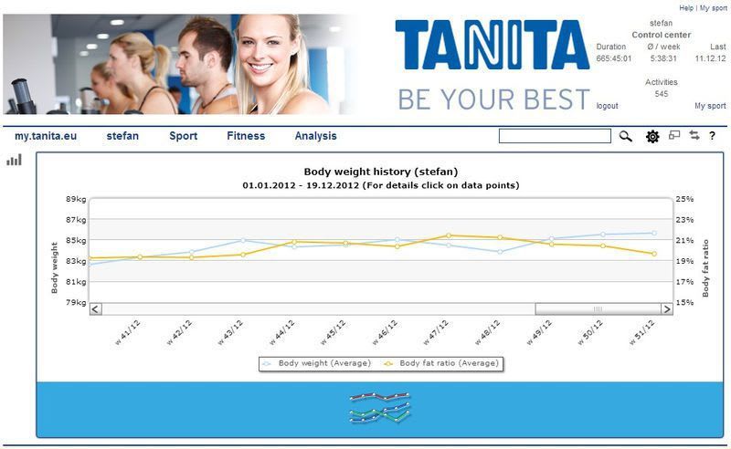 Body composition analysis web application / medical my.tanita.eu Tanita Europe