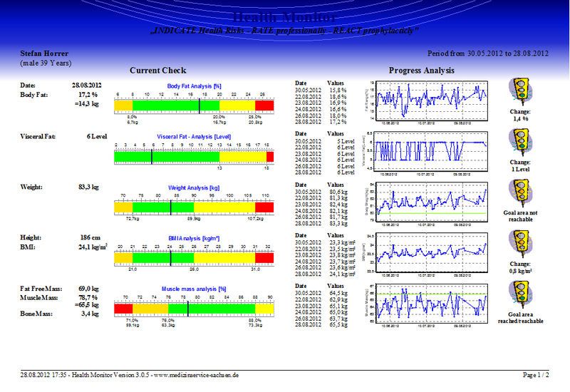 Monitoring software / for body composition analysis / medical GMON Professional Tanita Europe