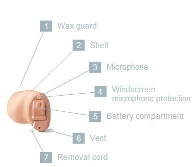 Completely hearing aid in the canal (CIC) Lotus™ CIC Siemens Audiology Solutions