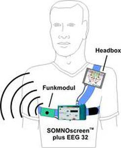 Portable electroencephalograph / LTM / long-life SOMNOscreen™ plus EEG 32 SOMNOmedics