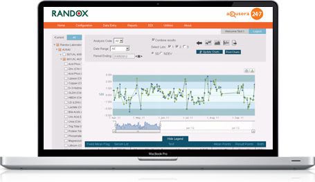 Data management software / medical / laboratory Acusera 24.7 Live Online Randox Laboratories