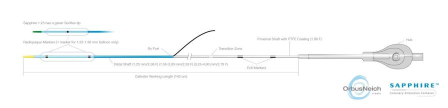 Dilatation catheter / coronary / balloon Sapphire, Sapphire 1.25 OrbusNeich