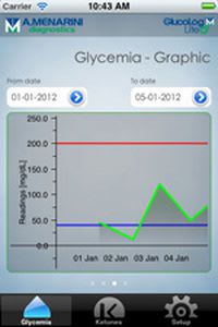 Patient data management iOS application GlucoLog® Lite Menarini Diagnostics