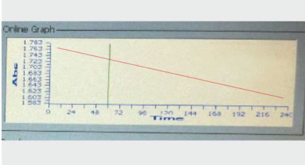 Automatic biochemistry analyzer prietest™ SMART ROBONIK INDIA PVT LTD