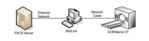 DICOM converter software / viewing / MRI / CT MiXlink Millensys