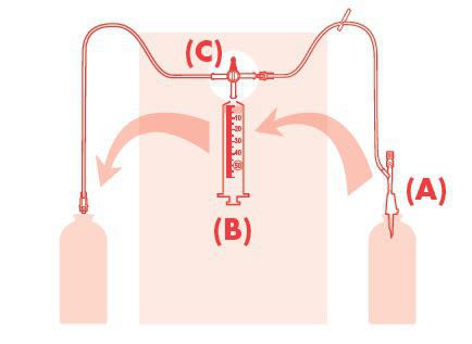 3-way syringe pump Autoyec 50 SC KRZ