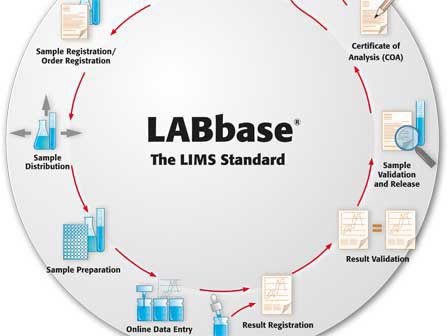 Management system / information / laboratory LIMS Analytik Jena