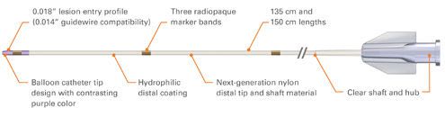 Guide catheter / cardiac / balloon Rubicon™ Boston Scientific