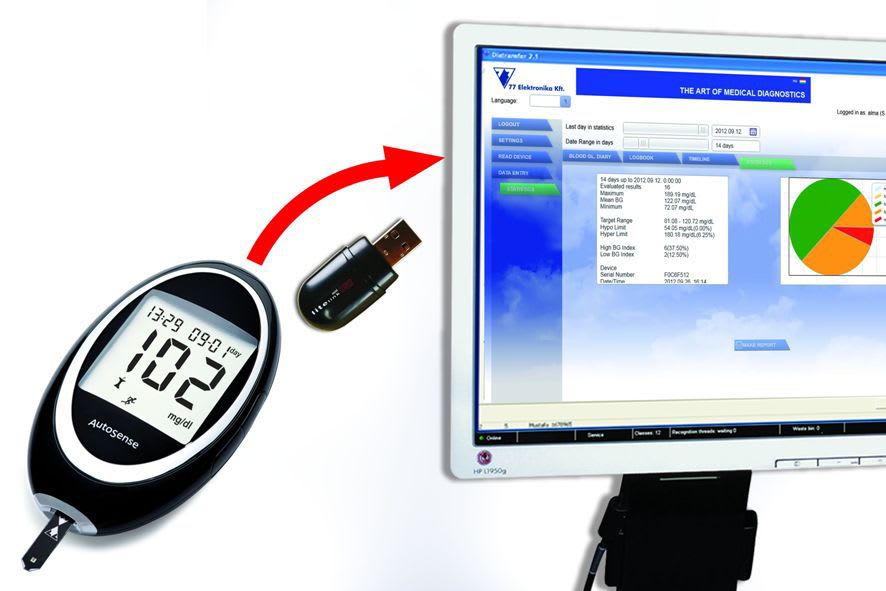 Patient data management system / blood glucose LiteLink 77 Elektronika